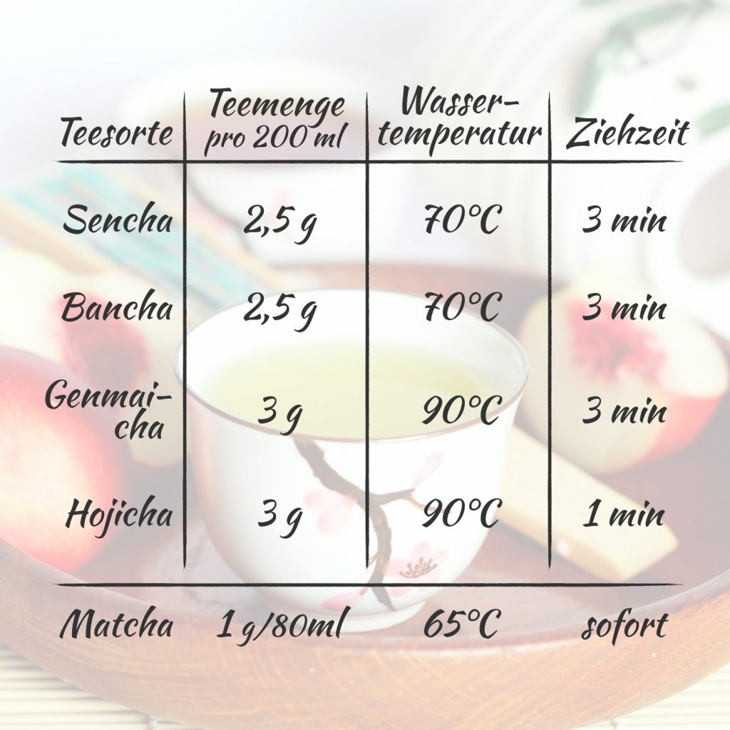 Grüner Tee Schritt 2 Tee vorbereiten